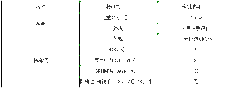 玻璃切削液參數說(shuō)明