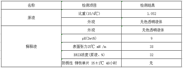 玻璃切削液參數說(shuō)明