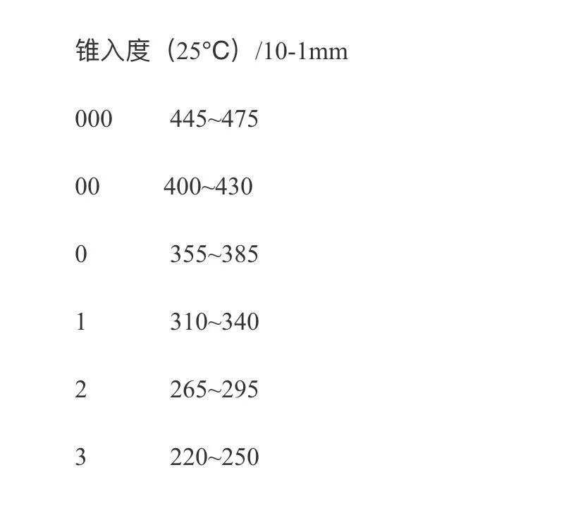 英吉工業潤滑脂型号